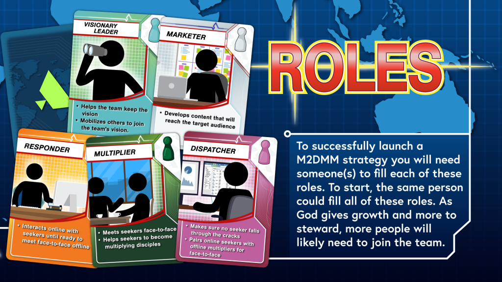 Roles needed to get started